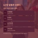 씨엔코리아 | 알뜰폰 통신사 총정리! KT LG SKT 망별 브랜드 한눈에 보기