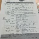오산휴게소동탄-던킨도너츠 | [임신기록] 4주~10주차 기록 (오산 우먼필, 동탄 제일병원)