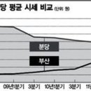 부산집 - 동구 상진길 67 | 부산집