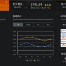 동일주유소 이미지