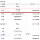 천안필하우스에듀시티2단지 이미지