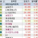 1월 24일 특징주 (로봇 / 이재명 / 김문수 / 우주항공 / 방산 / 제약 / 통신장비 / 원전 / 샤오홍슈...