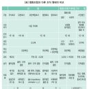 우주 행정사 이미지