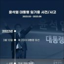 윤석열 대통령 임기중 사건/사고 목록 이미지