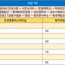 서인마트 이미지