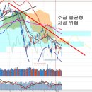 유럽 양적완화 기대와 반등 시도, 스위스발 통화 위기 우려와 중국 (오래된영혼) 이미지