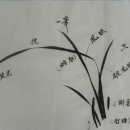 서예(사군자) 이미지