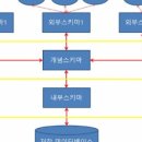 스키마야2