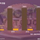 터치에프앤비 이미지