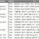 광산구-054 네이버블로그