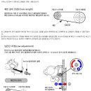 시마노 앞 변속기 셋팅 방법입니다. 이미지