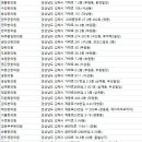 동의김해한의원 이미지