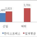 ㈜한익스프레스 - 608 | ㈜한익스프레스