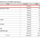 주식회사 씨티씨