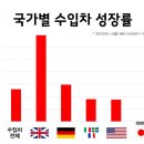 수입차닷컴 전자신문