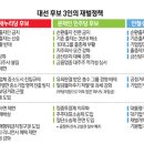 청산제다 이미지