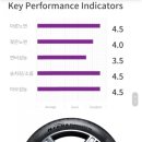 타이어테크 갈산점 이미지