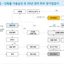 상어건축사사무소