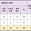 신암남로 이미지