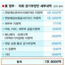 이래구제 이미지