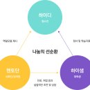 (주)지금 | 강원랜드 멘토링 장학 활동 후기: 대학교 2학년에 만났는데 벌써 4학년이야 ~