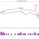 디에스더웰가 이미지