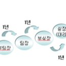 (주) 씨에스리더