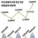 중앙수산유통 이미지
