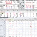 2019년 3월 18(월) : 다시 살아나는 시장, 절반의 부족을 채워야 이미지