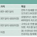 혁신모터스 이미지