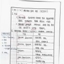 [107-1-5] 생물다양성 감소의 원인(HIPPO) 이미지