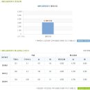 한글과컴퓨터 채용ㅣ2013 연구개발부문 신입/경력 수시모집 (~12/12) 이미지