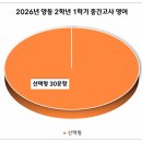 서정영어학원