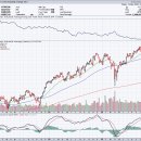 금 관련 경제 소식들(25/11/15) 이미지