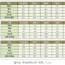 2023학년 세종 합격자 G쌤 #전공고득점 #짝스터디 #모의고사활용 이미지