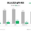 지극히 개인적인: 내 머릿속 뷰티 브랜드 이미지 (국내/기초)