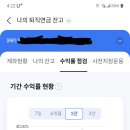 [ETF] 퇴직금 IRP 운용 1년 뒤돌아 봄 이미지