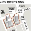 빌딩닷컴부동산중개 Daum카페