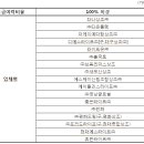 ㈜평화드림 이미지