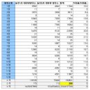 석명제4태양광발전소 | 부업으로 시작한 태양광 사업.. 본업보다 더 버네? (직접 2억 3천 투자해본 수익 분석 결과)