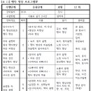 응용단계: 행다 명상 프로그램 수행Ⅳ 이미지