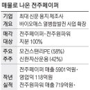 (주) 전주페이퍼