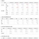 2020년 3월 23일 주식시황 & 선물옵션지표 & 경제이슈 ﻿ 이미지