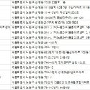브이아이피 동물의료센터 네이버블로그