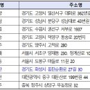 농협하나로마트 광교점 이미지