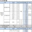 농업용 파이프 C형강 및 아시바 클램프등 판매 합니다 이미지