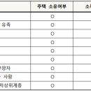 다대3지구도개공아파트 이미지