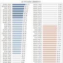 홍주일보) 홍성군, 교통문화지수 E등급 이미지