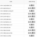 중앙동 행정복지센터 회의실 이미지