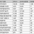 혁신당구장 이미지